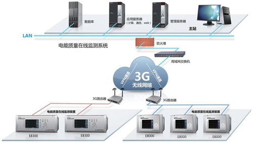 無線電能傳輸技術(shù)對電子商務(wù)的影響與展望
