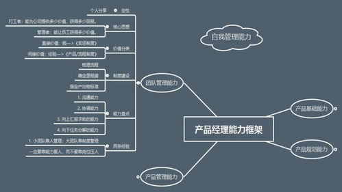 能力與平臺 薪資背后的決定因素