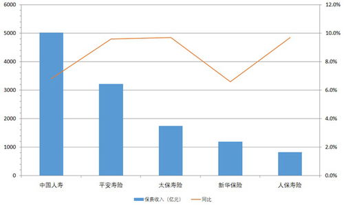 壽險中報透視 保費企穩回升，代理人渠道現回暖跡象，薪酬管理服務成轉型關鍵