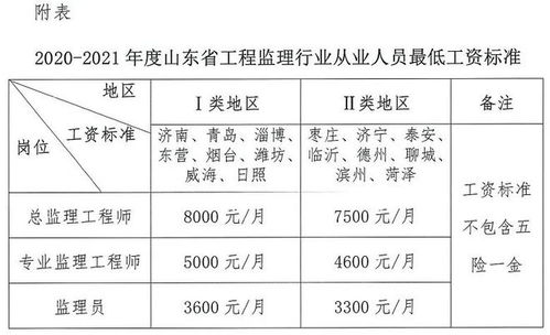 2023年監理行業薪酬新規出臺 最低工資標準劃定，總監、專監、監理員薪資不升反降引關注