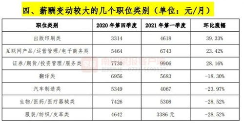 2021年一季度廣西薪酬觀察 平均薪酬5902元，薪酬管理服務助力發展