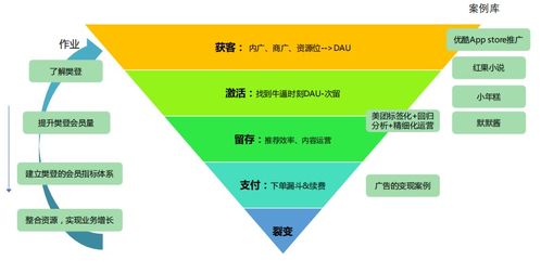 平均薪資26k仍供不應求，數據產品經理何以領跑薪酬管理服務市場